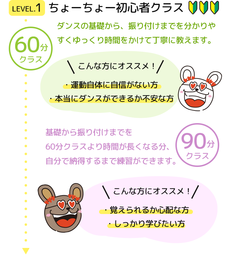 ダンススクールLr ちょーちょー初心者クラスレベル紹介