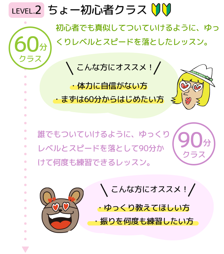 ダンススクールLr ちょー初心者クラスレベル紹介