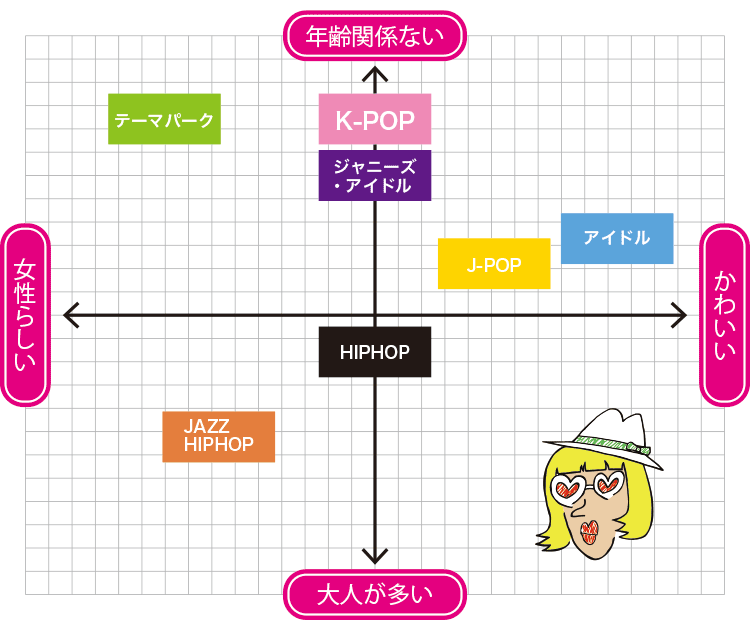 千葉初心者向けダンススクールLrのダンスレッスンおすすめ